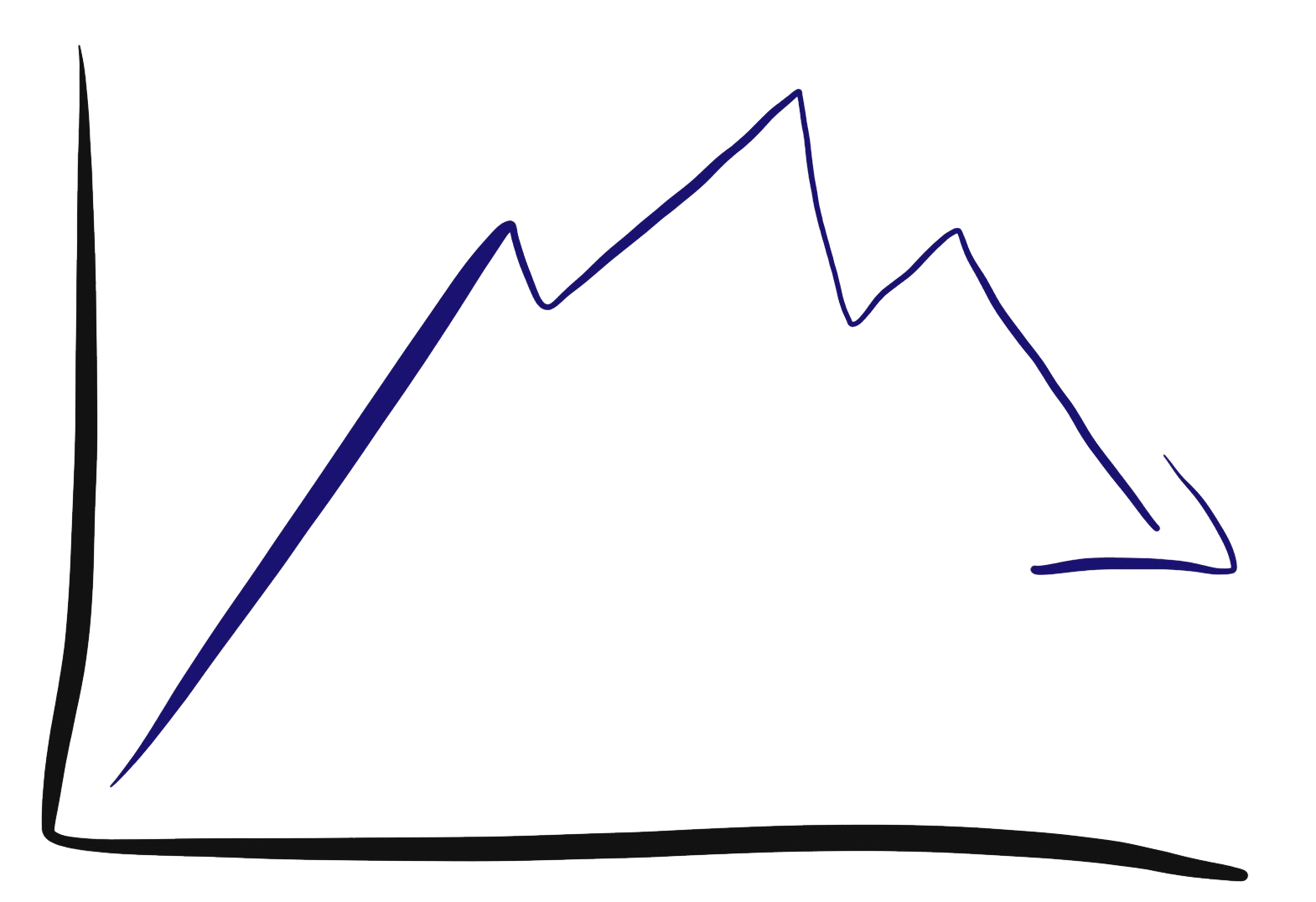 Diagramm mit Tendenz nach unten nach Höhepunkt